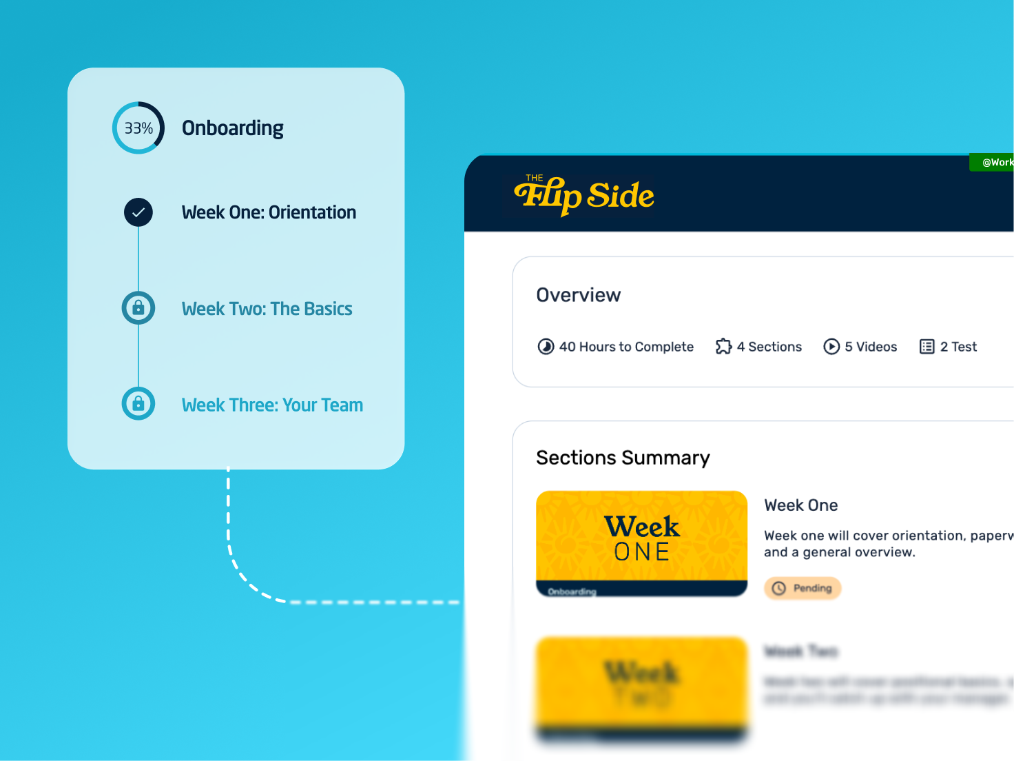 A branded Wisetail learning platform called "The Flip Side" shows an onboarding path with weekly modules, completion progress, and a sections summary for a new team member.